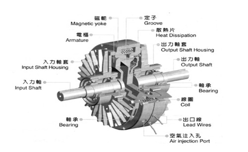 磁粉离合器组成结构图