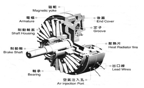 磁粉制动器工作原理结构图