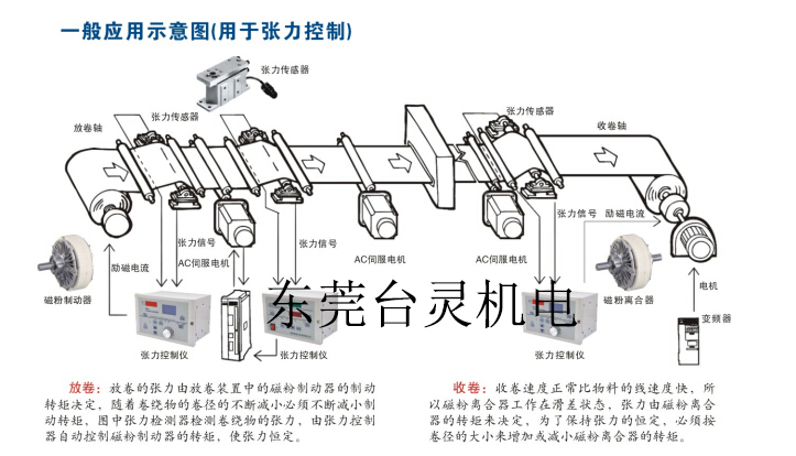 磁粉制动器张力控制器一般应用示意图