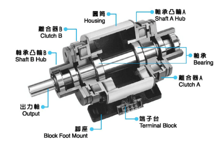 双电磁离合器组合结构图