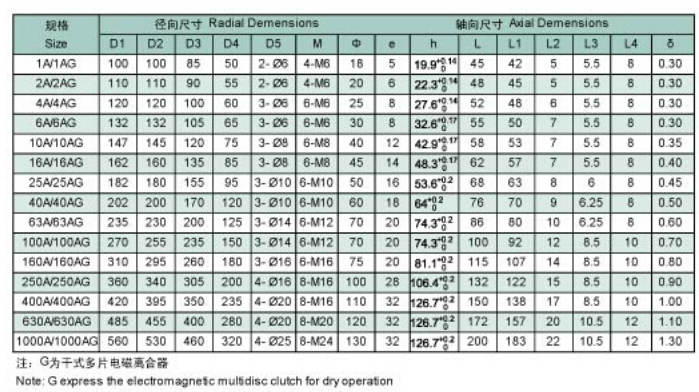 多片式电磁离合器规格型号尺寸参数表