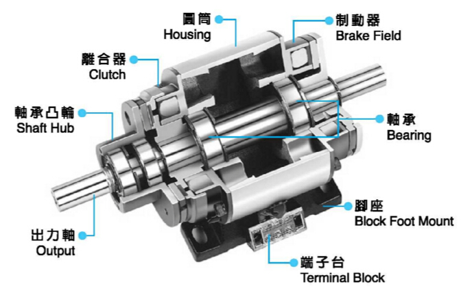 外露式电磁离合刹车器组结构图