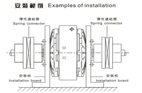 磁粉离合器安装范例