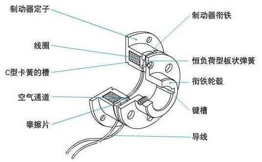 电磁制动器内部结构图