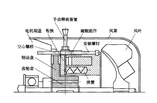 电磁制动器运行原理 电磁制动器运行原理