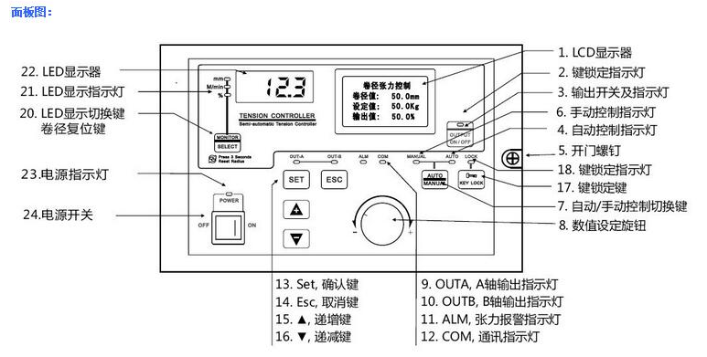 自动张力控制器构成图