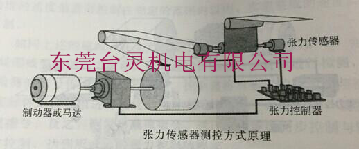 半自动张力控制器原理图