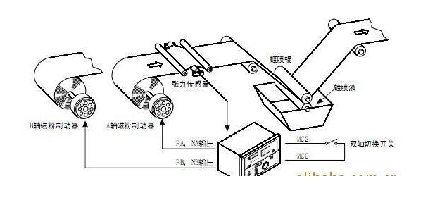 磁粉离合器同心轴运行