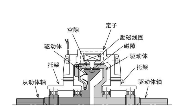 磁粉离合器结构