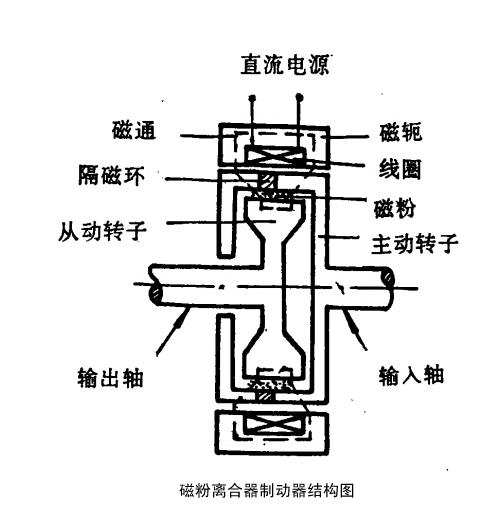 磁粉离合器结构