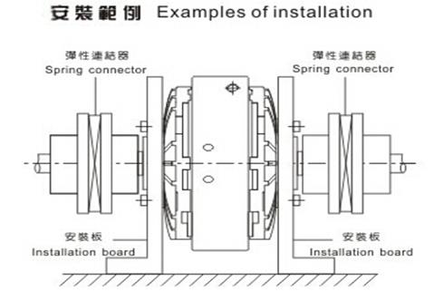 磁粉离合器安装范例说明