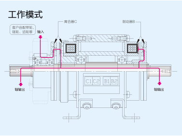 电磁制动器制动原理