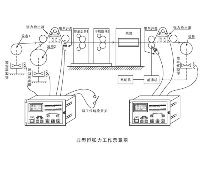 绕线机张力控制器,绕线机张力控制器