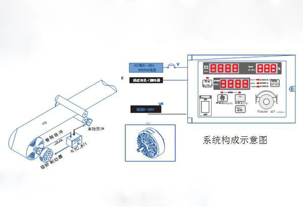 半自动卷径张力控制器系统组成