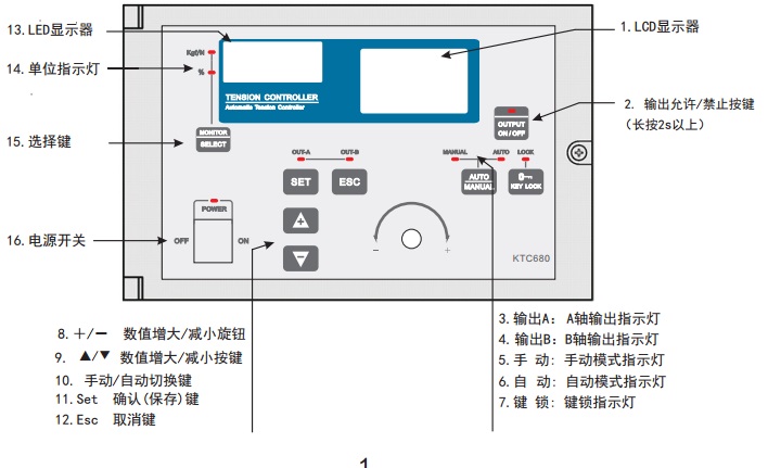 自动型张力控制器面板图及按键操作说明