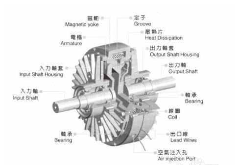 双轴磁粉离合器结构图