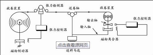 双轴磁粉离合器控制张力原理图