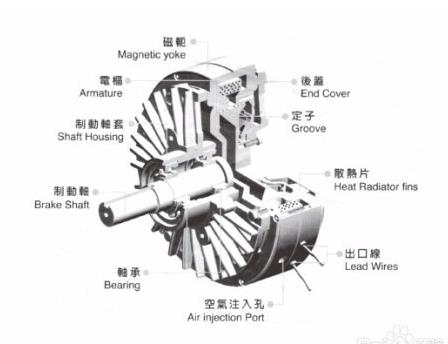 磁粉制动器组成结构