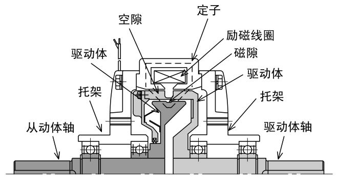 双轴磁粉离合器结构